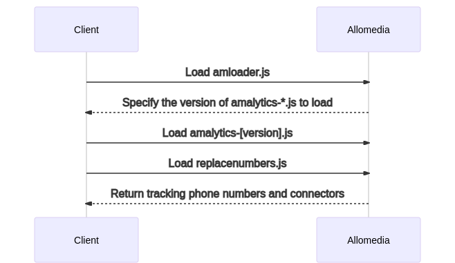 Queries diagram